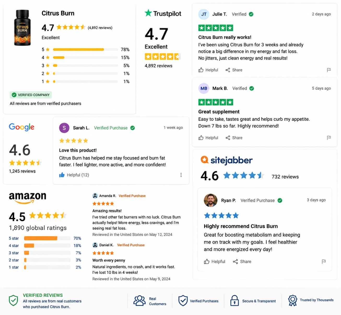 Citrus Burn real user reviews 2026